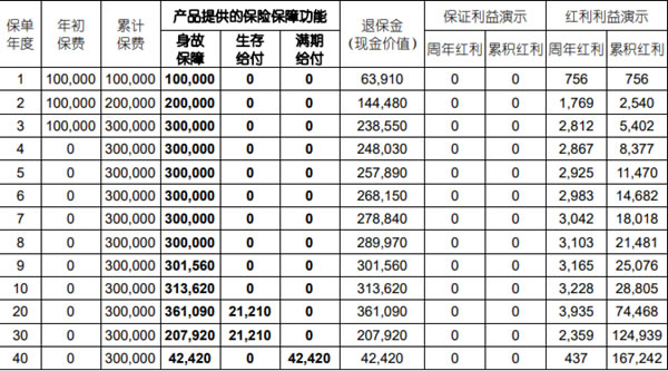 国寿年丰鑫盈养老年金保险(分红型)测评，终身领取+满期返还！