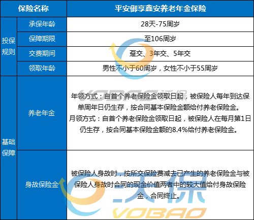 平安御享鑫安养老年金保险测评，条款怎么样？收益高吗？