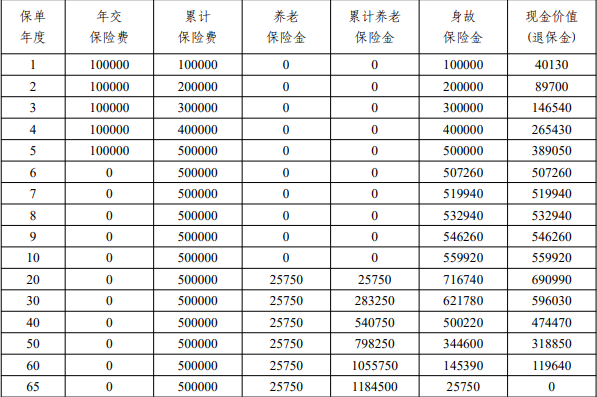 平安御享鑫安养老年金保险测评，条款怎么样？收益高吗？