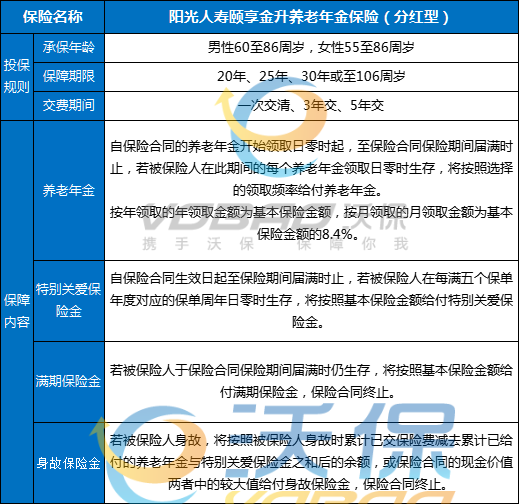 阳光人寿颐享金升养老年金保险(分红型)怎么样?能领多少钱?案例