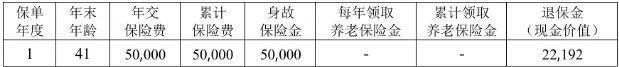 国富人寿富贵相伴养老年金保险产品介绍，收益如何?现金价值