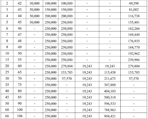 国富人寿富贵相伴养老年金保险产品介绍，收益如何?现金价值