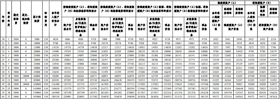 平安智盈金生专属商业养老保险怎么样?产品介绍+收益如何