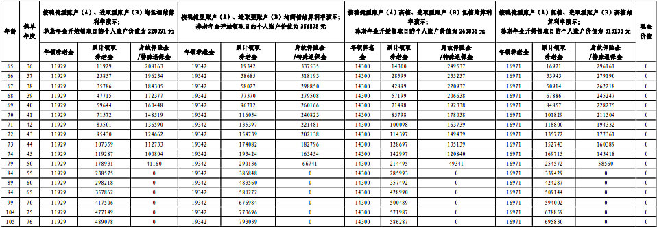 平安智盈金生专属商业养老保险怎么样?产品介绍+收益如何
