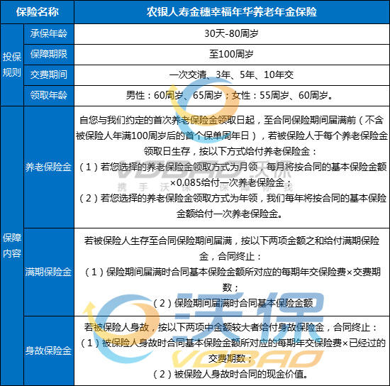 农银人寿金穗幸福年华养老年金保险怎么样?能领多少钱?案例+优势