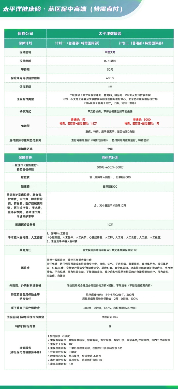太平洋蓝医保中高端医疗险(特需直付)怎么样?多少钱?好不好?