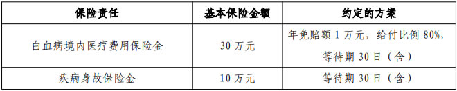 平安白血病医疗保险怎么样？产品介绍＋赔多少钱