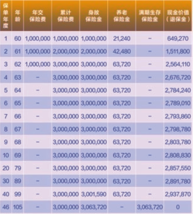 2025前海福寿安盈养老年金保险介绍，保障特色+现金价值+案例介绍