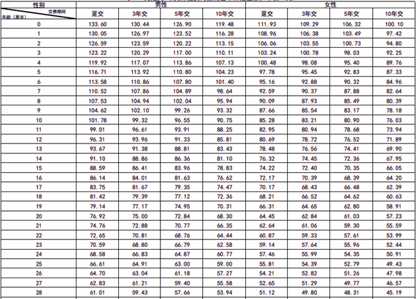 2025前海福寿安盈养老年金保险介绍，保障特色+现金价值+案例介绍