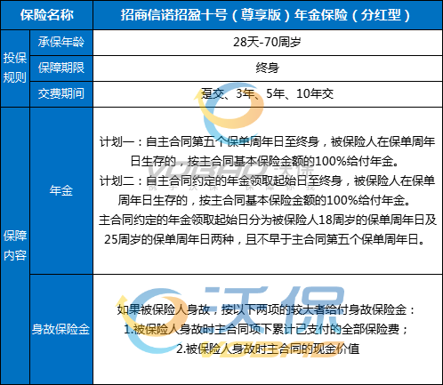 招商信诺招盈十号(尊享版)年金保险(分红型)怎么样?怎么领钱?案例