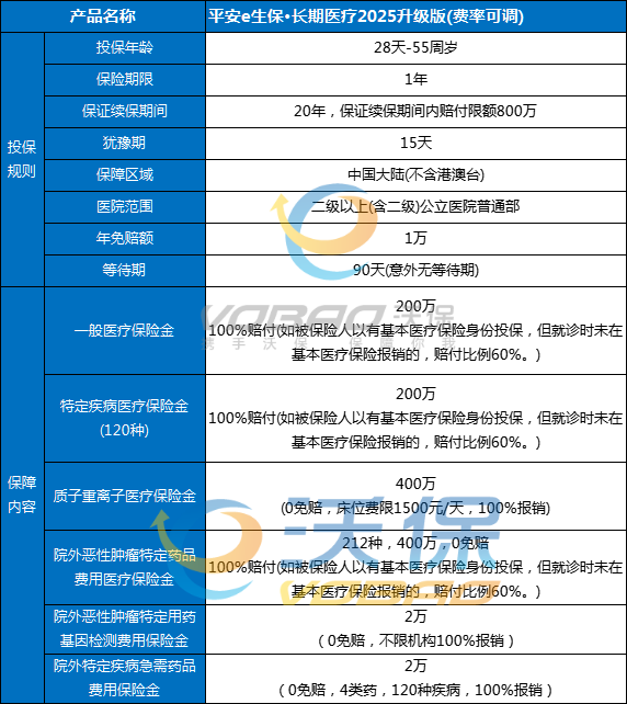 平安e生保2025百万医疗险深度测评：400万保额+120种重疾0免赔