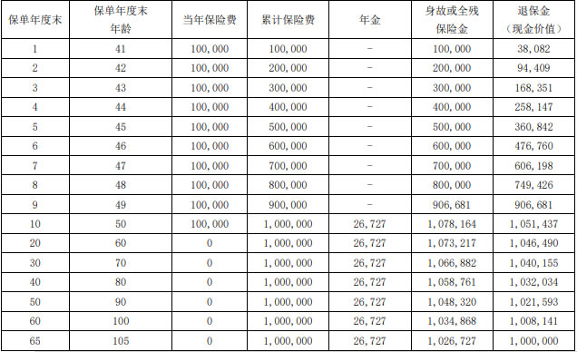 瑞众福临门(庆典版)年金保险产品介绍,怎么样+收益如何