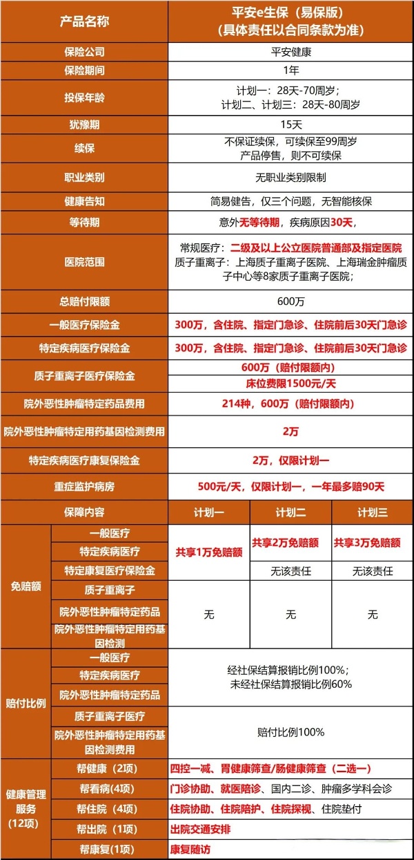 2025平安中老年医疗险推荐：50-80岁高龄人群专属保障+价格介绍