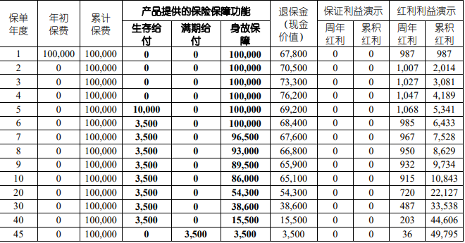 国寿鑫悦宝年金保险（分红型）测评，产品介绍+优势解析+案例