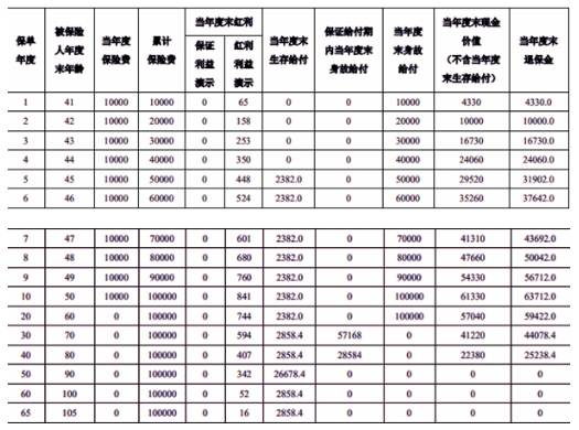 泰康乐泰年年(荣耀版)年金保险(分红型)测评，产品优势案例