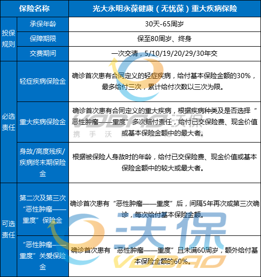 光大永明永葆健康(无忧葆)重疾险怎么样?好不好?多少钱?条款
