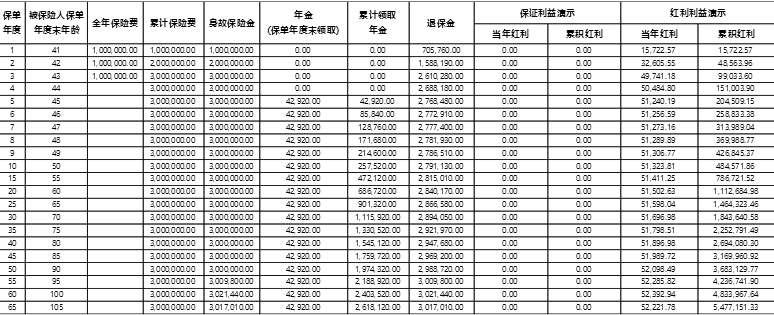 招商信诺招盈十号(尊享版)年金保险C款(分红型)投保规则、收益测算