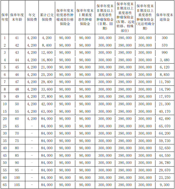 爱心人寿爱心365防癌疾病保险怎么样？产品介绍＋值得买吗
