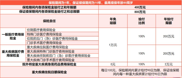 中国人寿康悦臻享百万医疗险怎么样?可靠吗?需要体检吗?价格表
