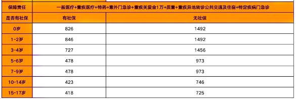 中高端医疗险都有哪些优势?中高端医疗险多少钱?