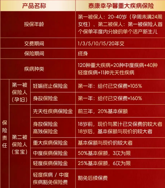 泰康幸孕馨重大疾病保险怎么样?多少钱?条款+保障范围