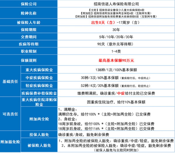 招商信诺小淘气全球版少儿重疾险：投保案例介绍+保障+购买价格表
