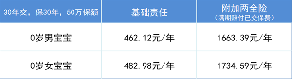 招商信诺小淘气全球版少儿重疾险：投保案例介绍+保障+购买价格表