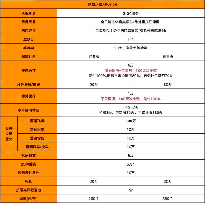 平安希望之星3号2025怎么样?多少钱一年?在哪买?