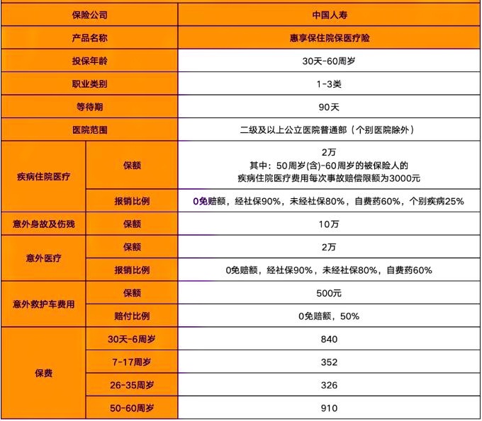 2025中国人寿惠享保住院保怎么样?多少钱一年?0免赔+条款分析