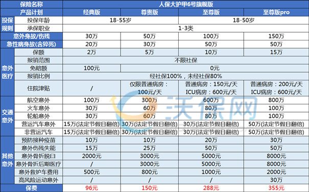 意外伤害险哪家保险便宜点?意外伤害险多少钱一年?