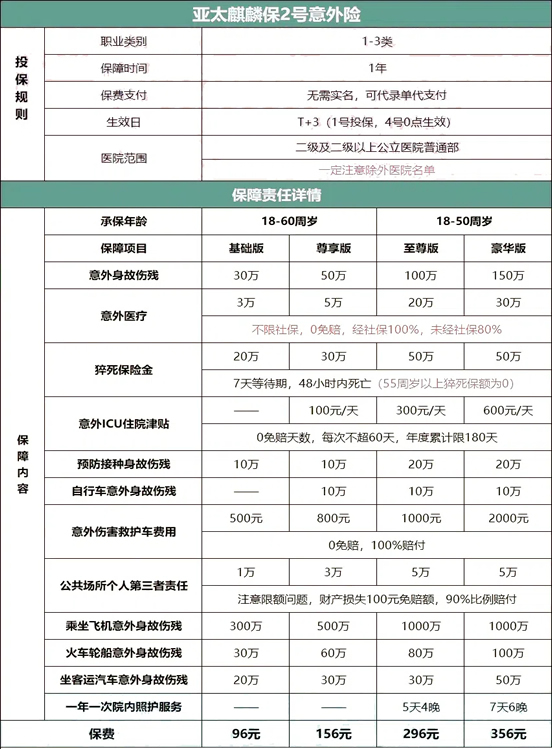 意外伤害险哪家保险便宜点?意外伤害险多少钱一年?