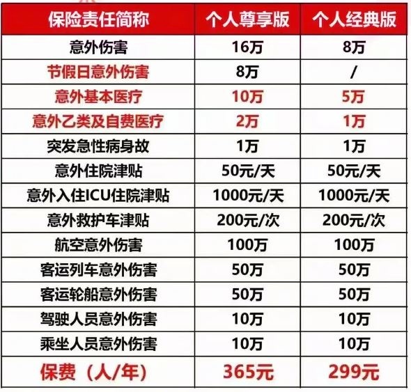 个人意外险买哪个比较好?个人意外险一般多少钱?