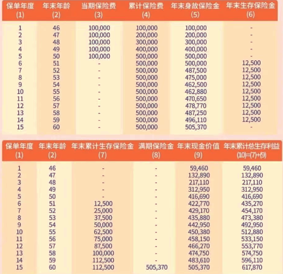 北京人寿京富盈利(七周年版)年金保险(2025年最新养老现金价值收益)