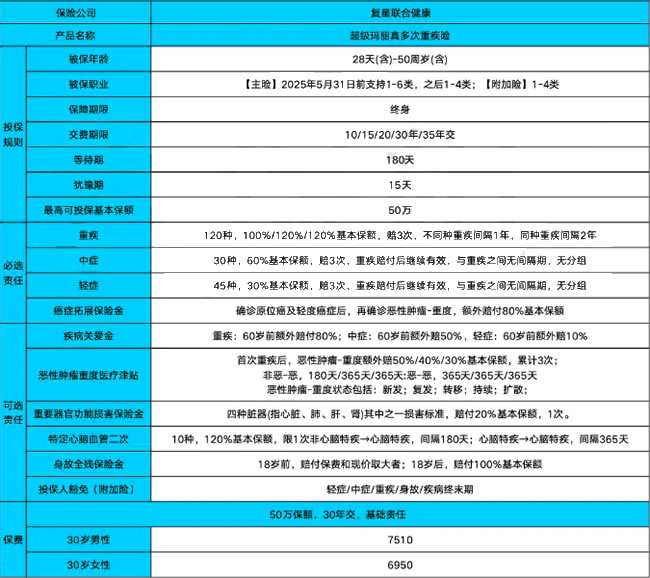 目前性价比高的重疾险有哪些?重疾险买哪一种最合适?
