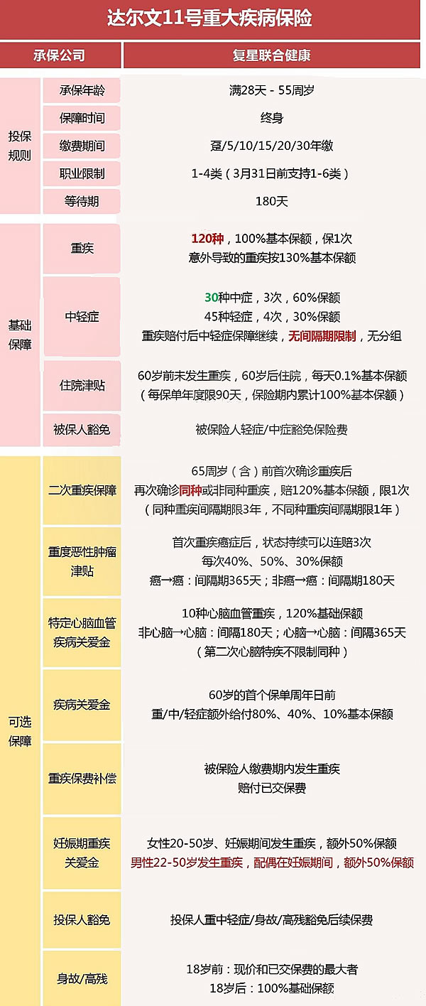 目前性价比高的重疾险有哪些?重疾险买哪一种最合适?