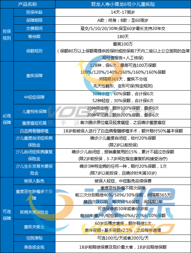 目前性价比高的重疾险有哪些?重疾险买哪一种最合适?