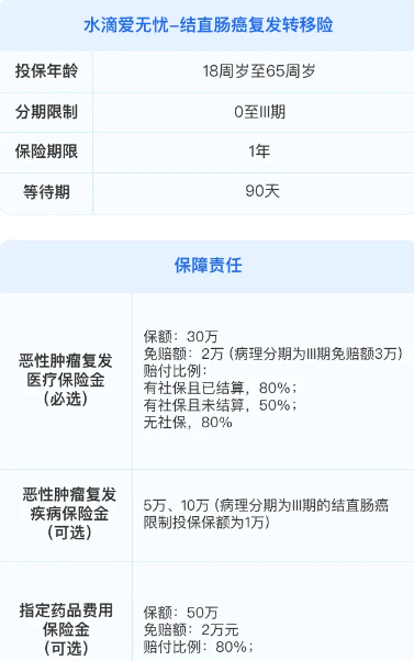 2025年结直肠癌复发险哪个性价比最高?2025年结直肠癌复发险哪个最好