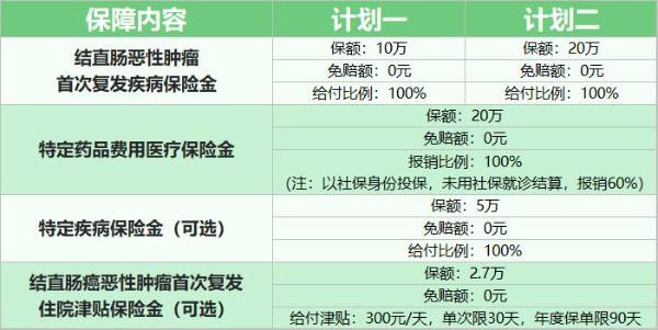 2025年结直肠癌复发险哪个性价比最高?2025年结直肠癌复发险哪个最好