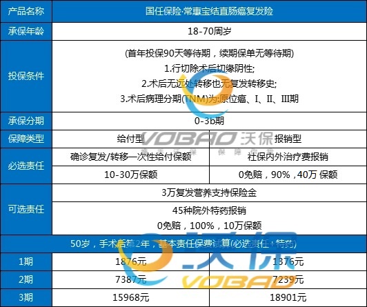 2025年结直肠癌复发险哪个性价比最高?2025年结直肠癌复发险哪个最好