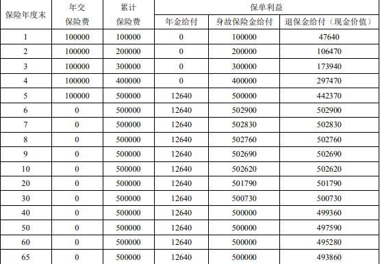 富德生命鑫富宝年金保险A款怎么领取?产品介绍+优点+案例