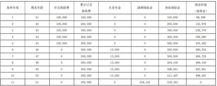信泰畅享年年(2025)年金保险(互联网专属)怎么样？领多少钱