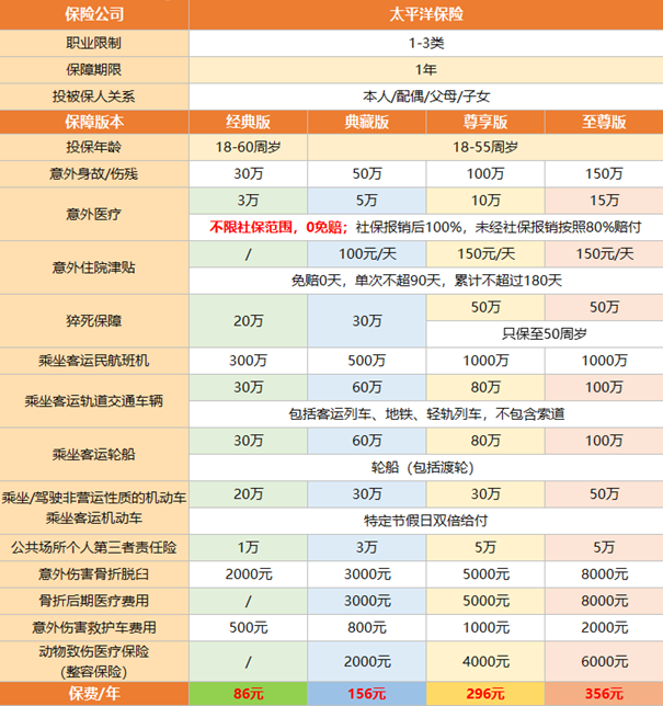 2025意外险TOP3：小蜜蜂5号大护甲6号/青龙卫2号横评