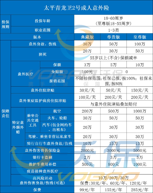 2025意外险100万保费多少钱？100万意外险价格一览表