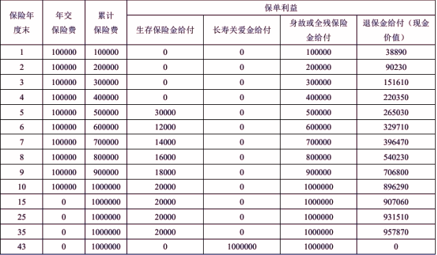 富德生命速盈金生年金保险(智选版)条款详解+10年交满期现金价值