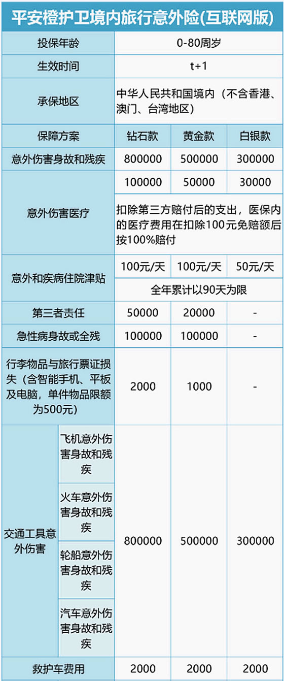 平安自驾游意外险深度解析：含紧急救援+个人责任险