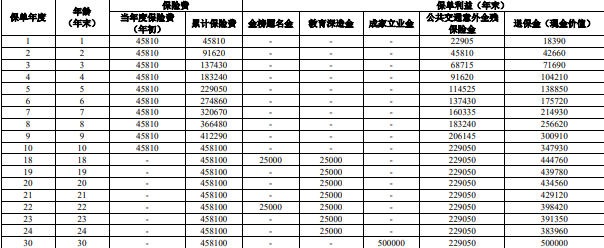 人保寿险优嘉宝贝2025教育年金保险怎么样?怎么领钱?案例+条款