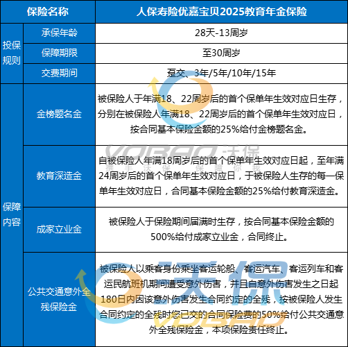 人保寿险优嘉宝贝2025教育年金保险怎么样?怎么领钱?案例+条款