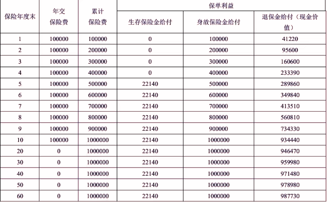 富德生命畅盈人生年金保险(智选版)条款，最新养老钱现金收益一览表