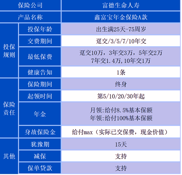 富德生命鑫富宝年金保险A款条款，附5年交最新养老现金收益一览表