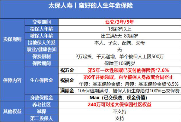 太平洋年金险蛮好的人生:快返高收益,4年回本开启终身现金流